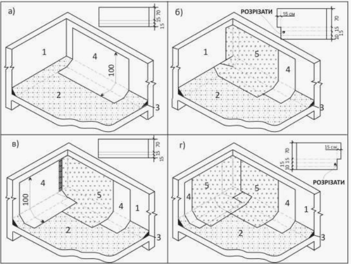 Розкладка і розкрій матеріалу при влаштуванні додаткового кабому в кутку парапету
